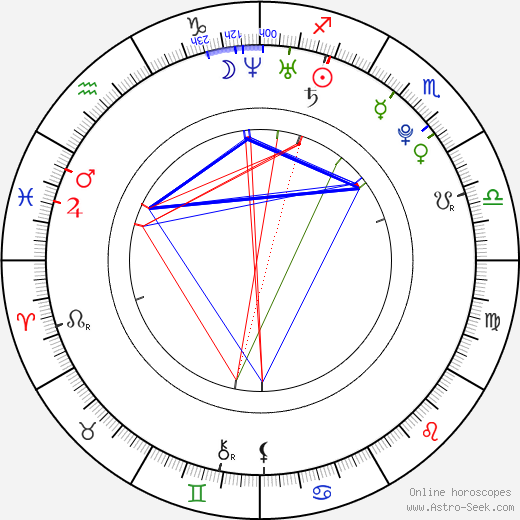 Jade Francis Haj birth chart, Jade Francis Haj astro natal horoscope, astrology