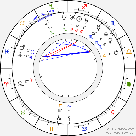 Jamie Noel birth chart, biography, wikipedia 2021, 2022