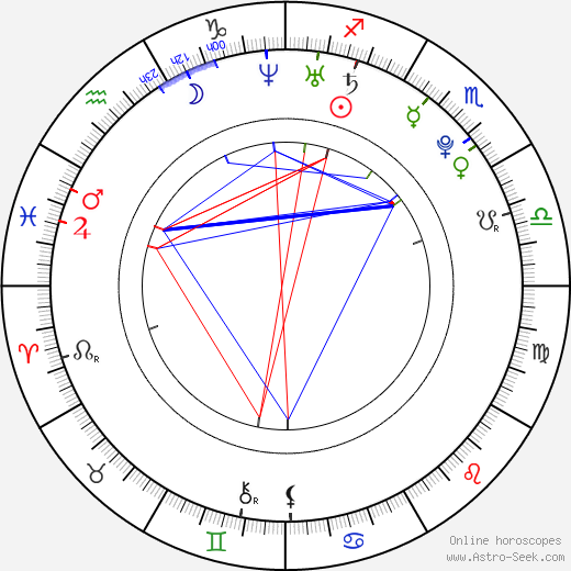 Jamie Noel birth chart, Jamie Noel astro natal horoscope, astrology