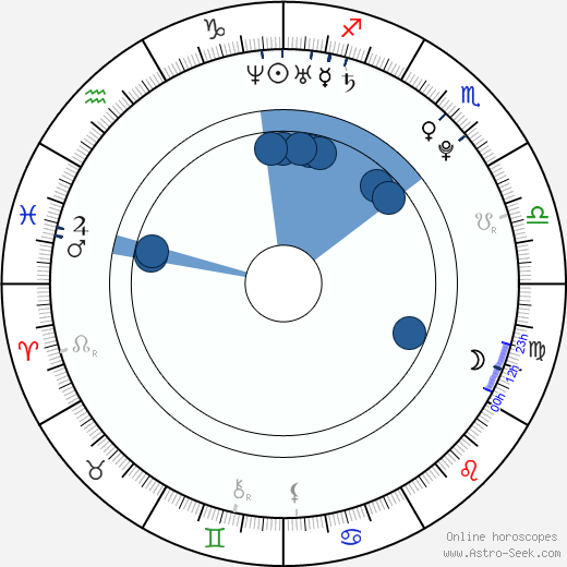 Jan Kalabiška wikipedia, horoscope, astrology, instagram