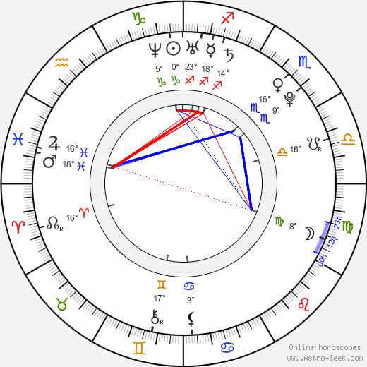 Jan Kalabiška birth chart, biography, wikipedia 2023, 2024