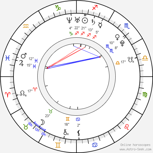 Jonathan B. Wright birth chart, biography, wikipedia 2024, 2025