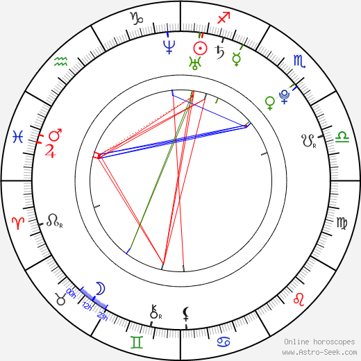 Jonathan B. Wright birth chart, Jonathan B. Wright astro natal horoscope, astrology