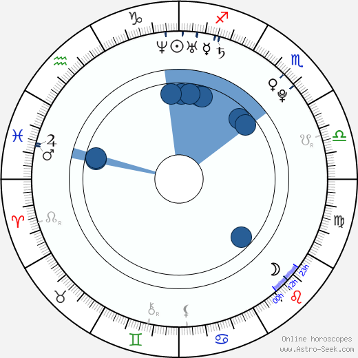 Josh Abraham Webber wikipedia, horoscope, astrology, instagram