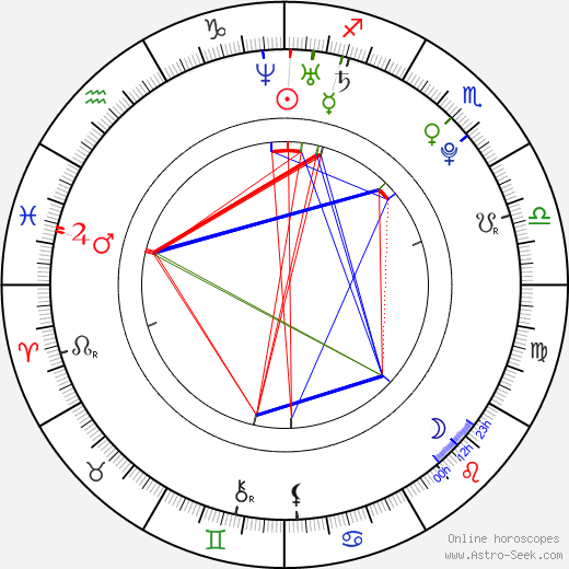 Josh Abraham Webber birth chart, Josh Abraham Webber astro natal horoscope, astrology