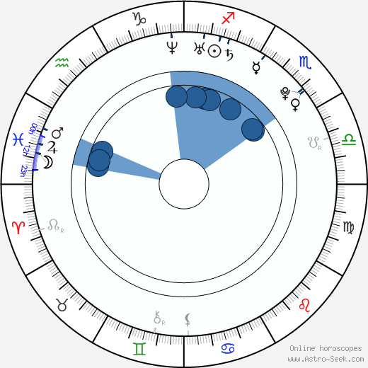 Kate Voegele horoscope, astrology, sign, zodiac, date of birth, instagram