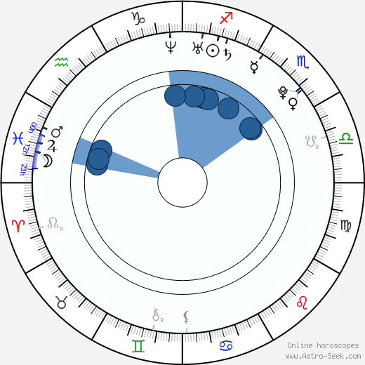 Kate Voegele wikipedia, horoscope, astrology, instagram