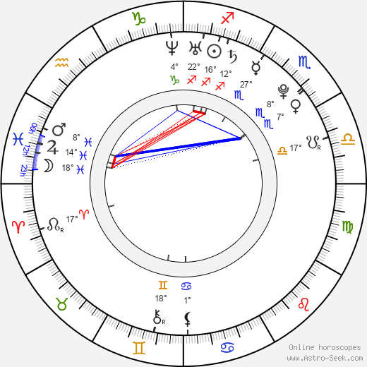 Kate Voegele birth chart, biography, wikipedia 2021, 2022