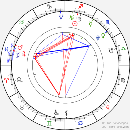 Kate Voegele birth chart, Kate Voegele astro natal horoscope, astrology