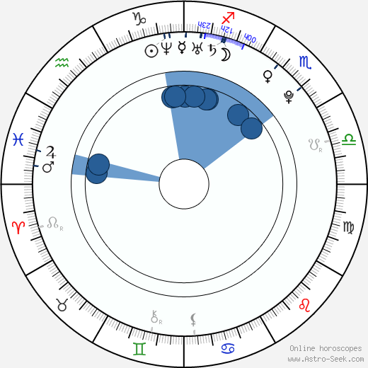 Katie Sheridan wikipedia, horoscope, astrology, instagram