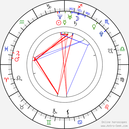 Katie Sheridan birth chart, Katie Sheridan astro natal horoscope, astrology