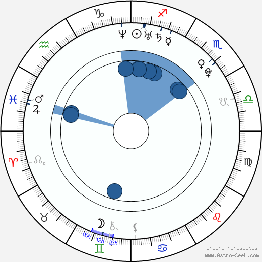 Kim Junsu horoscope, astrology, sign, zodiac, date of birth, instagram