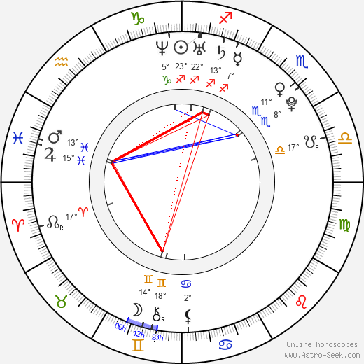 Kim Junsu birth chart, biography, wikipedia 2024, 2025