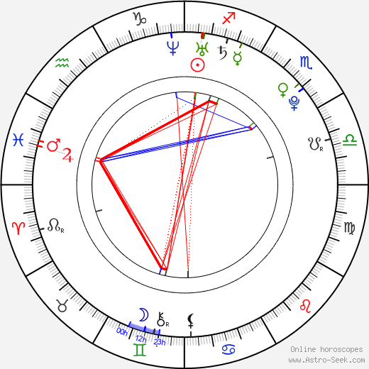 Kim Junsu birth chart, Kim Junsu astro natal horoscope, astrology