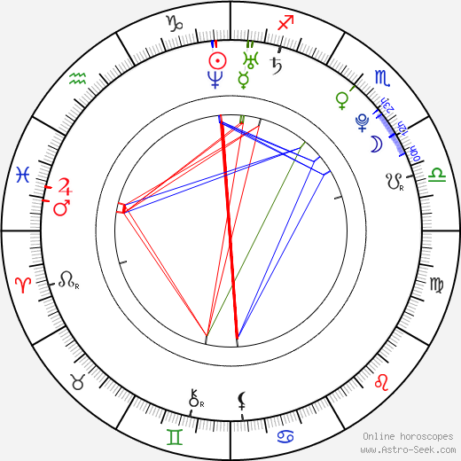 Kit Harington birth chart, Kit Harington astro natal horoscope, astrology