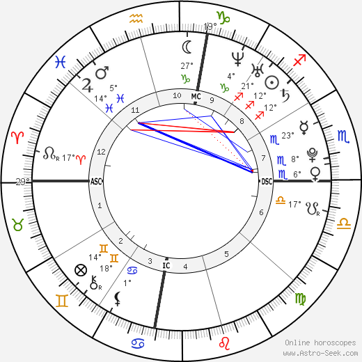 Koby Clemens birth chart, biography, wikipedia 2023, 2024