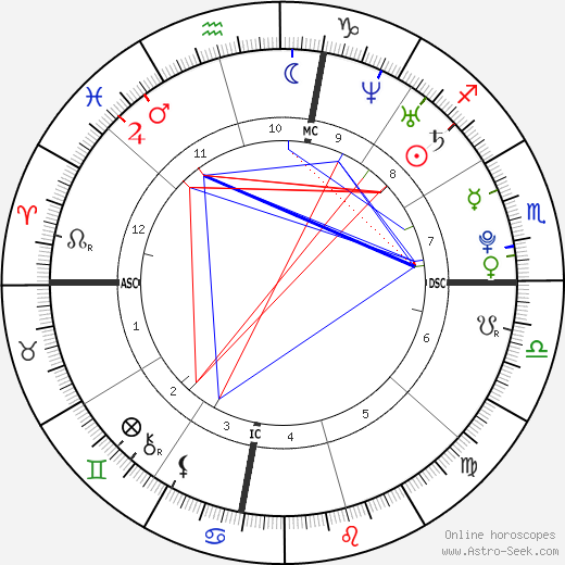 Koby Clemens birth chart, Koby Clemens astro natal horoscope, astrology