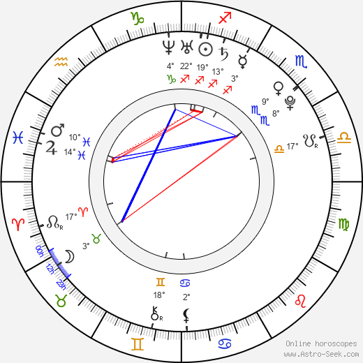 Lee Ji-hyun birth chart, biography, wikipedia 2024, 2025