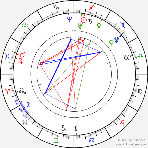 Lee Ji-hyun birth chart, Lee Ji-hyun astro natal horoscope, astrology