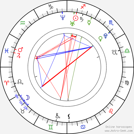 Marek Zelinka birth chart, Marek Zelinka astro natal horoscope, astrology