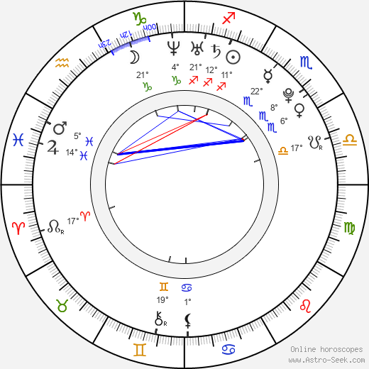 Markéta Dvorská birth chart, biography, wikipedia 2024, 2025