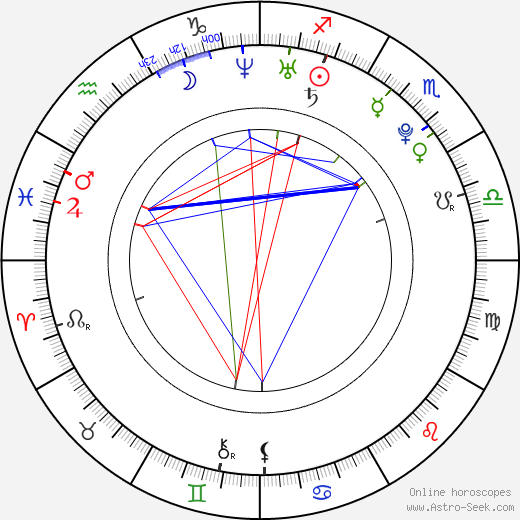Markéta Dvorská birth chart, Markéta Dvorská astro natal horoscope, astrology