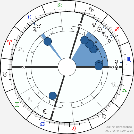 Matt Costello wikipedia, biography, birth chart, instagram Matt Costello wikipedia, horoscope, astrology, instagram