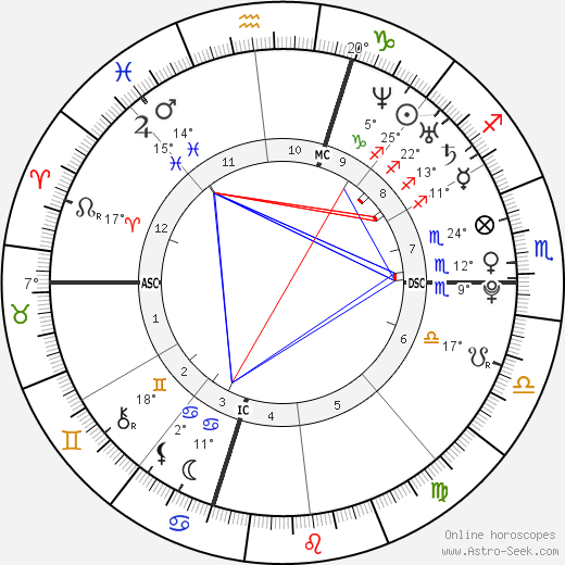 Matt Costello birth chart, biography, wikipedia 2023, 2024