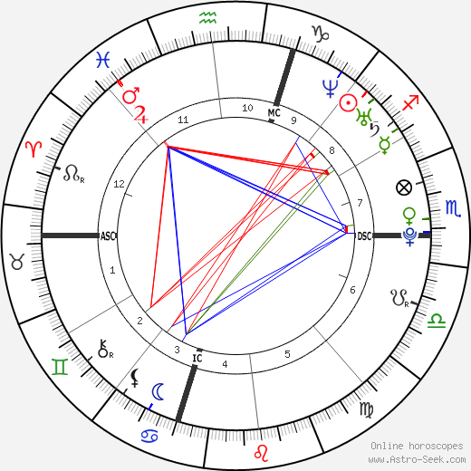 Matt Costello birth chart, Matt Costello astro natal horoscope, astrology