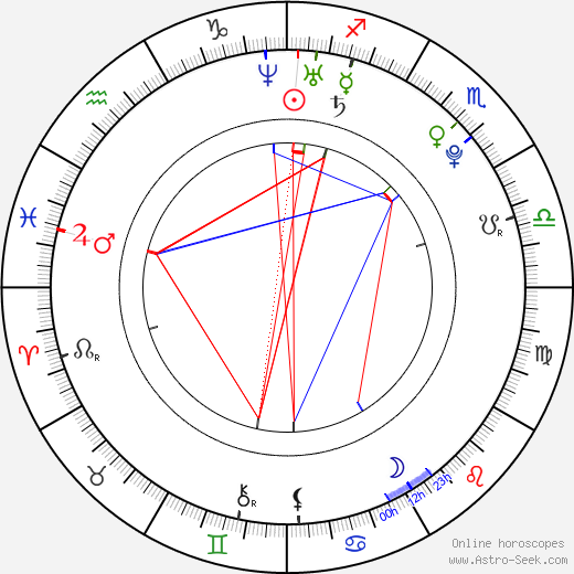 Michal Rubáček birth chart, Michal Rubáček astro natal horoscope, astrology