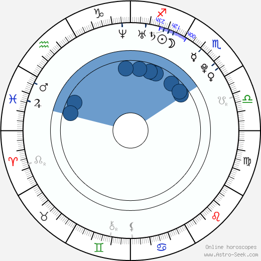 Natasha O'Keeffe horoscope, astrology, sign, zodiac, date of birth, instagram