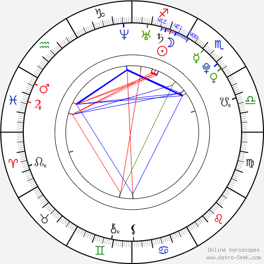 Natasha O'Keeffe birth chart, Natasha O'Keeffe astro natal horoscope, astrology