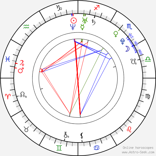 Nichola Burley birth chart, Nichola Burley astro natal horoscope, astrology