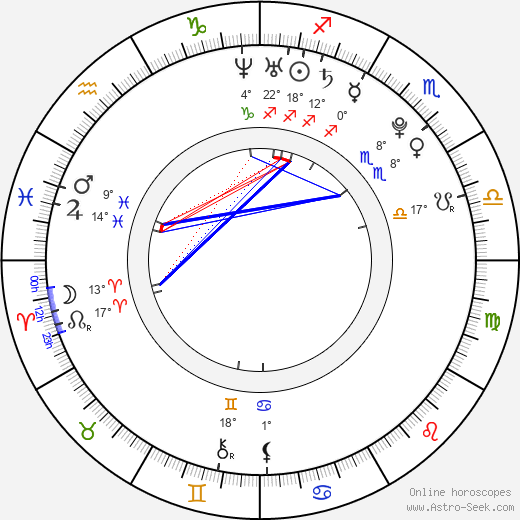 Nicole Wagner birth chart, biography, wikipedia 2023, 2024