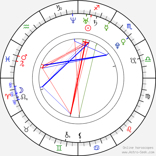 Nicole Wagner birth chart, Nicole Wagner astro natal horoscope, astrology