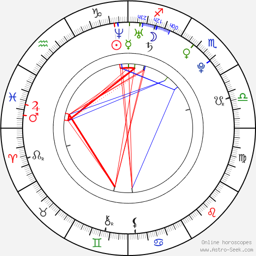 Ok-bin Kim birth chart, Ok-bin Kim astro natal horoscope, astrology