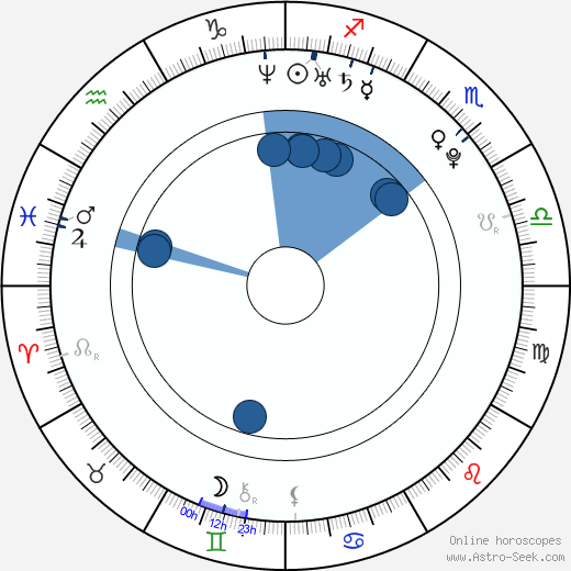 Pablo Vazquez wikipedia, horoscope, astrology, instagram