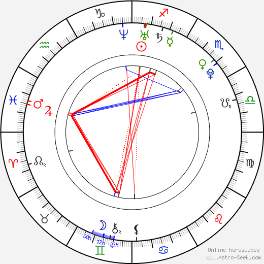 Pablo Vazquez birth chart, Pablo Vazquez astro natal horoscope, astrology