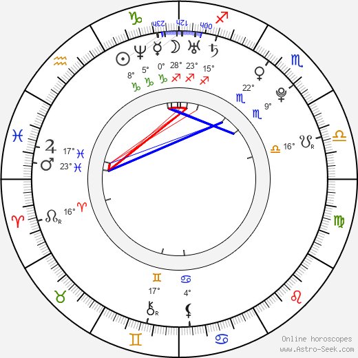 Petr Grimm birth chart, biography, wikipedia 2024, 2025