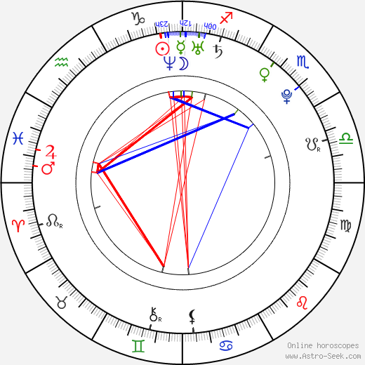 Petr Grimm birth chart, Petr Grimm astro natal horoscope, astrology