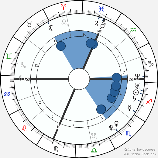 Phylea Rashād wikipedia, biography, birth chart, instagram Phylea Rashād wikipedia, horoscope, astrology, instagram