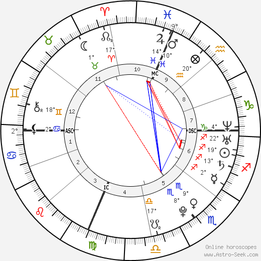 Phylea Rashād birth chart, biography, wikipedia 2024, 2025