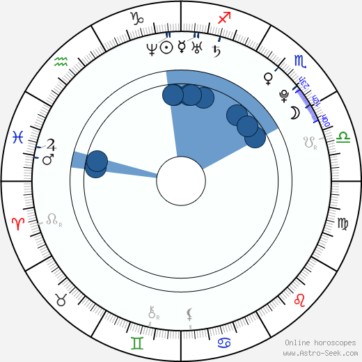 Radek Molnár horoscope, astrology, sign, zodiac, date of birth, instagram