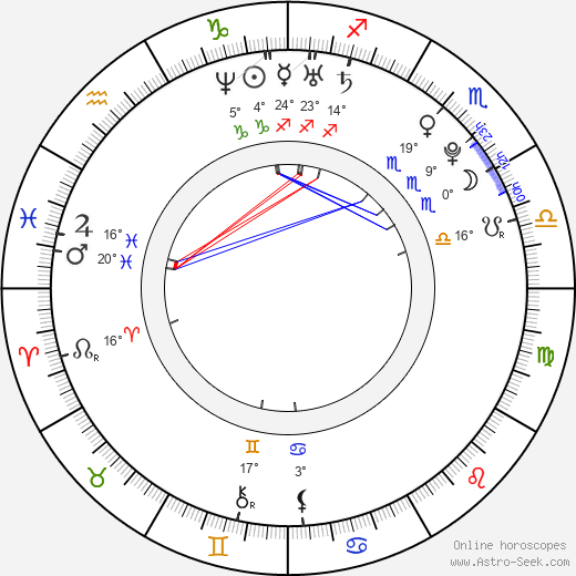 Radek Molnár birth chart, biography, wikipedia 2024, 2025
