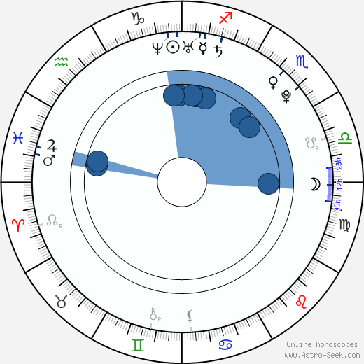 Riyo Mori horoscope, astrology, sign, zodiac, date of birth, instagram