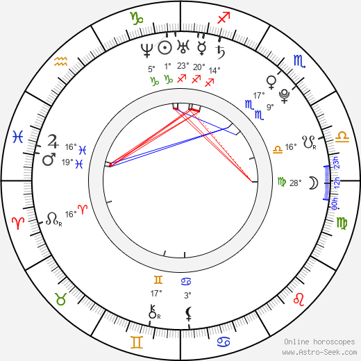 Riyo Mori birth chart, biography, wikipedia 2023, 2024