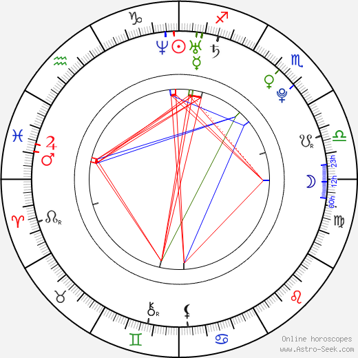 Riyo Mori birth chart, Riyo Mori astro natal horoscope, astrology