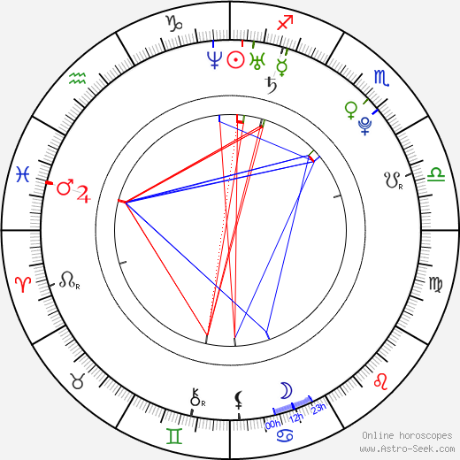 Ryan Babel birth chart, Ryan Babel astro natal horoscope, astrology