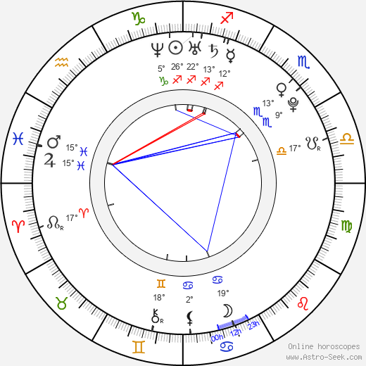 Šárka Frýbortová birth chart, biography, wikipedia 2024, 2025