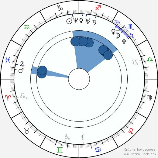 Shelly-Ann Fraser horoscope, astrology, sign, zodiac, date of birth, instagram